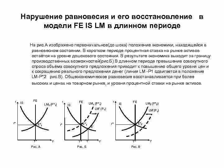 Потеря равновесия причины. Нарушение макроэкономического равновесия. Модель нарушения и восстановления рыночного равновесия. Модели восстановления равновесия. Восстановление равновесия в макроэкономике.