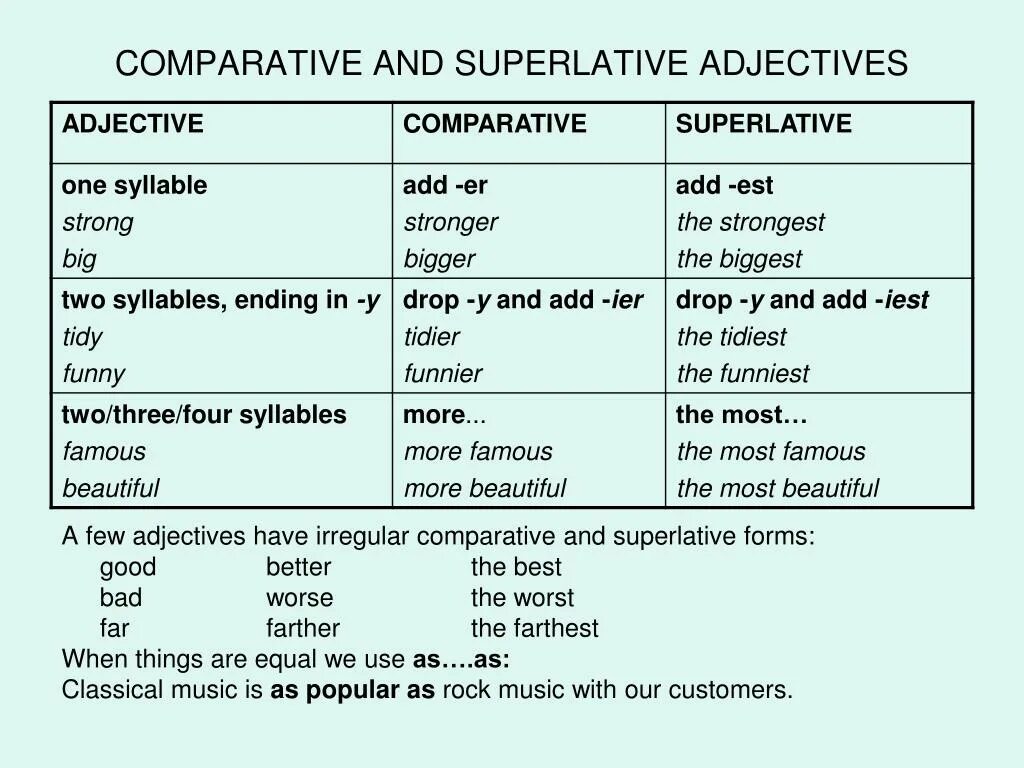 Comparative and superlative words. Comparatives and Superlatives правило таблица. Comparative and Superlative adjectives правило. Таблица Comparative and Superlative forms. Comparative and Superlative form правило.