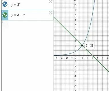 Решить график уравнения x x 2 Решите графически сист уравнения y=x 2-4x x-y=6