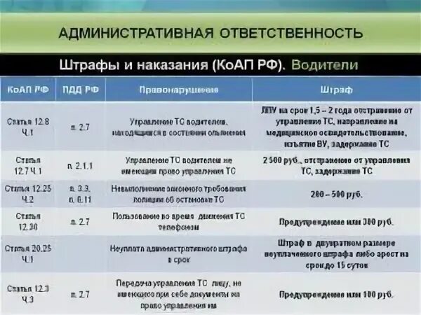 Штрафы установленные главой 16