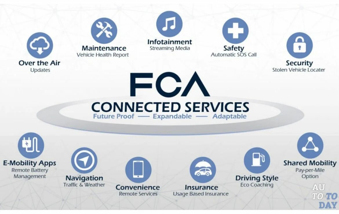 Connect service a
