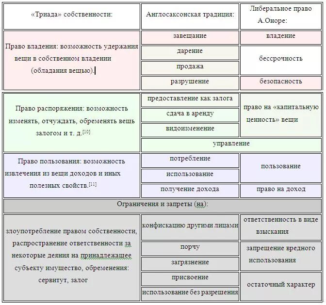 Сравнение находки и клада гражданское право таблица. Сравнительная таблица клад и находка. Находка право собственности. Клад и находка в гражданском праве.