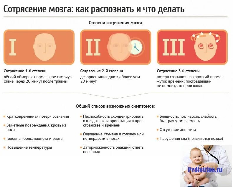 Как получить сотрясение. Один из основных симптомов сотрясения головного мозга. основной симптом тяжелого сотрясения головного мозга. лёгкое сотрясение мозга симптомы 1 степени. стадии сотрясения головного мозга у взрослых.