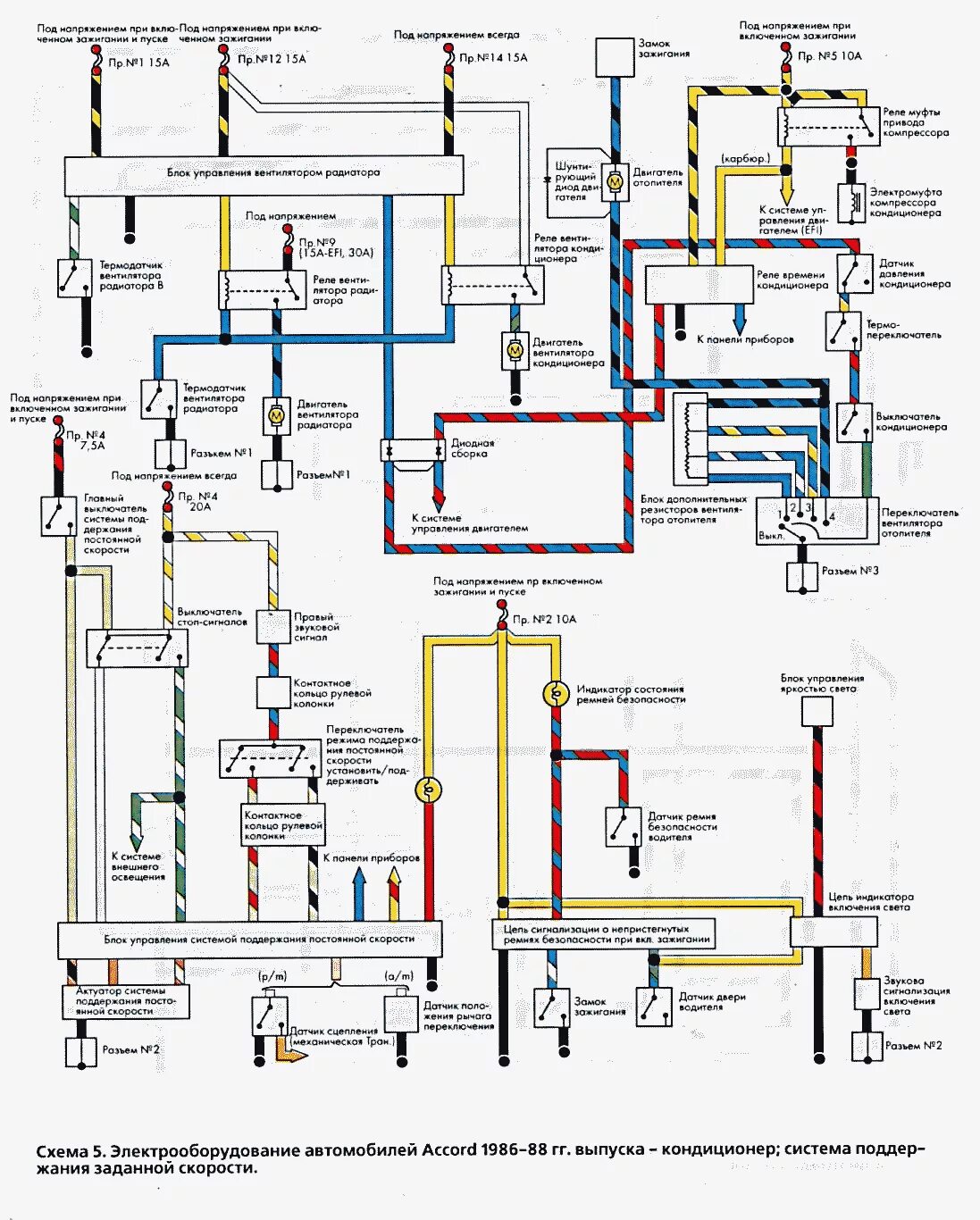 проводка аккорд 7