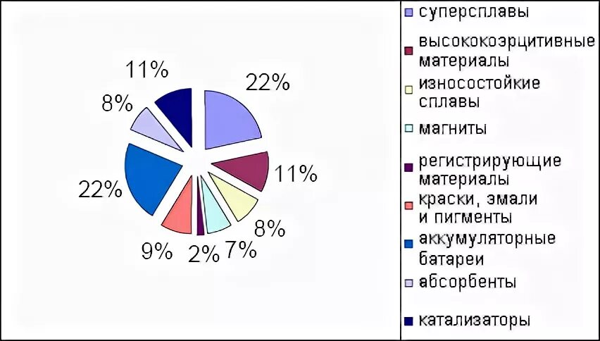 Производители кобальта в мире. Производители кобальта в мире крупнейшие. Рынок кобальта. Рынок кобальта. Добыча кобальта в мире.