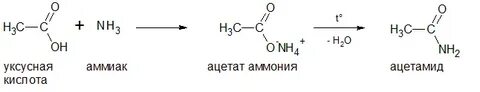 Этаналь ацетат аммония
