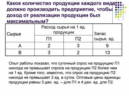 Количество выпускаемой продукции