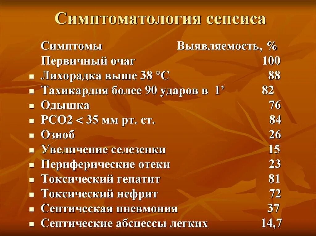 Генерализованные септические заболевания. Признаки заражения крови. Симтомызаражения крови. Симптомы при заражении крови.