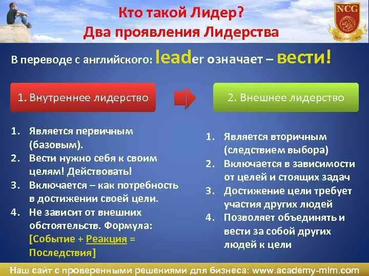 Лидер это определение. Кто такой лидер. кто такой лидер доклад. лидер определение кратко. качества лидера.