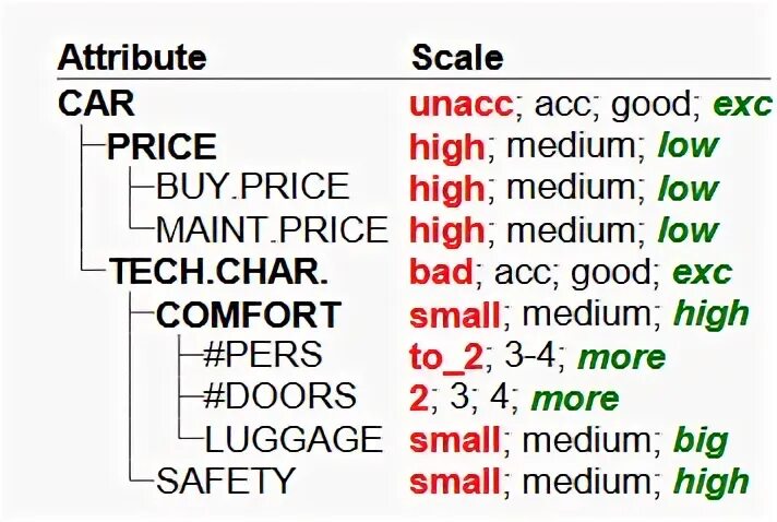 Атрибут price. Атрибут price