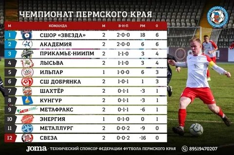 Чемпионат пермского края