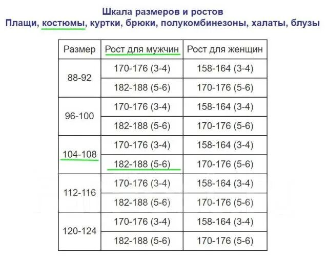 182 188 104. Рост 182-188. Размер 104-108. Размер 104-108/170-176. Размер 52-54/182-188.