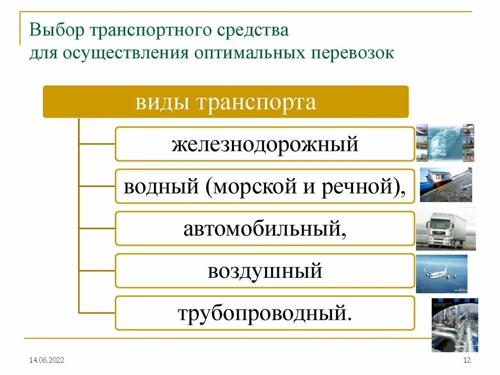 Основные транспортные модели. Виды транспортной логистики. Виды грузоперевозок в логистике. Типы перевозок в транспортной логистике. Виды транспортных перевозок грузов в логистике.