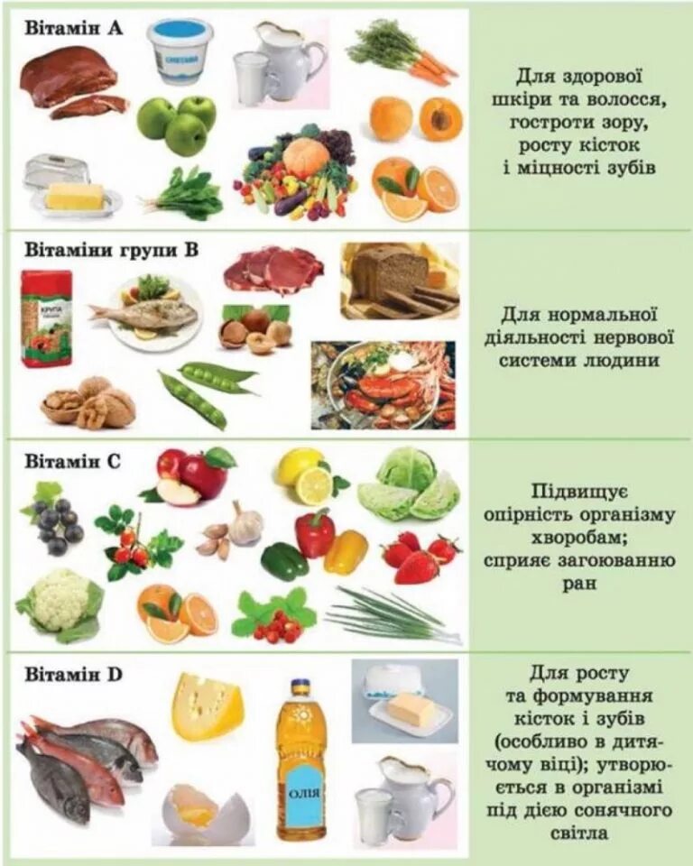 Полезные продукты питания. Витамины и полезные продукты. Таблица полезных витаминов. Витамины в еде. Полезные витамины в продуктах