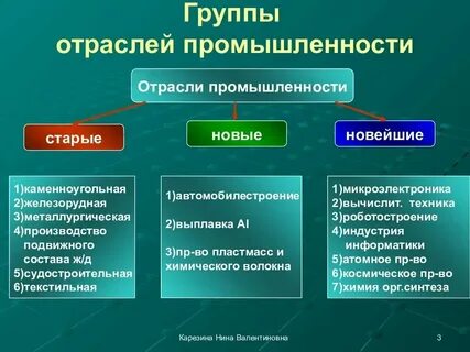 Отрасль 1 действие