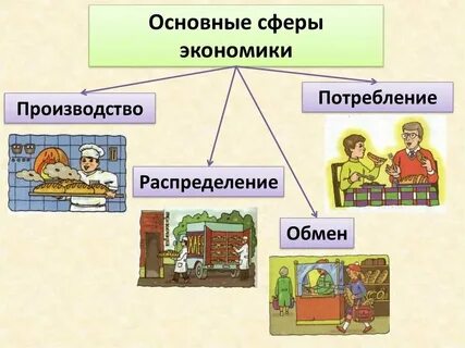 Экономическая активность примеры
