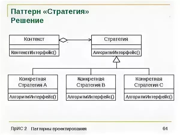 Паттерн стратегия c. Схема паттерна стратегия. стратегия (шаблон проектирования). паттерн проектирования стратегия. паттерн стратегия программирование.