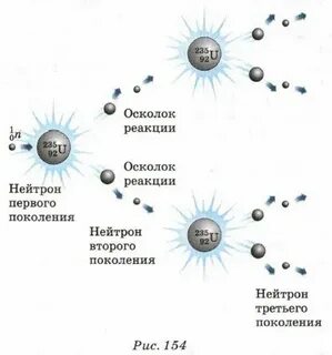 Энергия урана