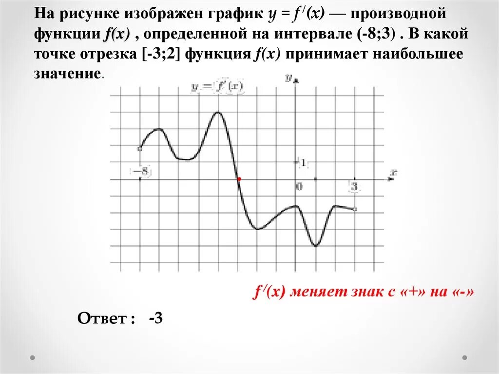 На рисунке изображен график loga x 2. На рисунке изображён график y f' x производной функции f x. График производной функции наибольшее значение. На рисунке изображен график функции y f производной функции. На рисунке изображен график функции y f x -8 3.