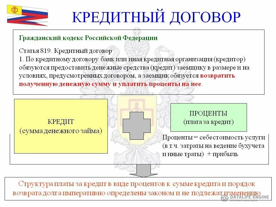 Фз о кредитном договоре. Кредитный договор. Договор кредитования. Кредитный договор определение. Кредитный договор Гражданский кодекс.