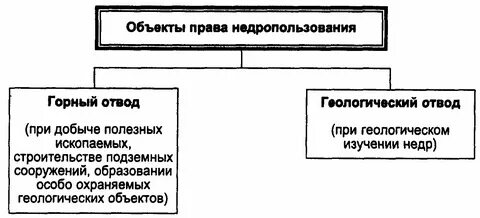 Принадлежность объекта субъекту право пользования объектом
