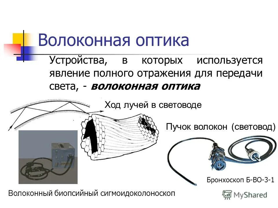 Полное внутреннее отражение рисунок. Волоконная оптика полное внутреннее отражение. Световодная техника в медицине. Применение полного отражения. Презентация использования полного внутреннего отражения световоды.