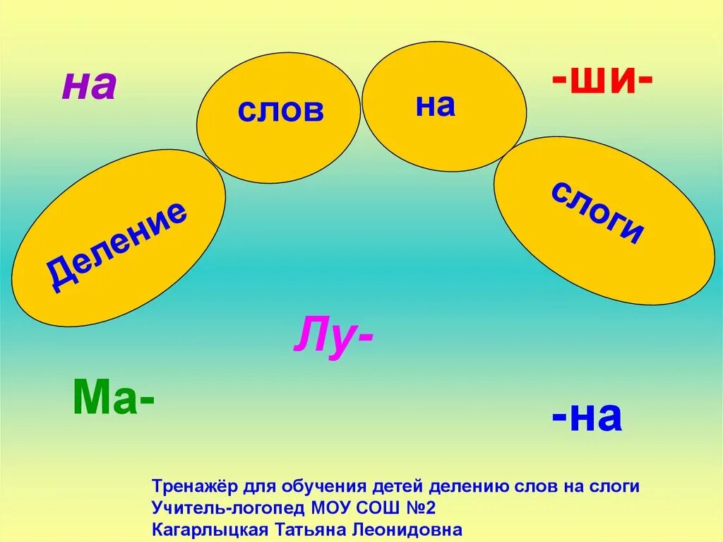 Поделить на слоги слово играть. Делим на слоги дошкольники. Деление слогов на слоги. Игра на разделение слов на слоги. Игра деление слов на слоги.
