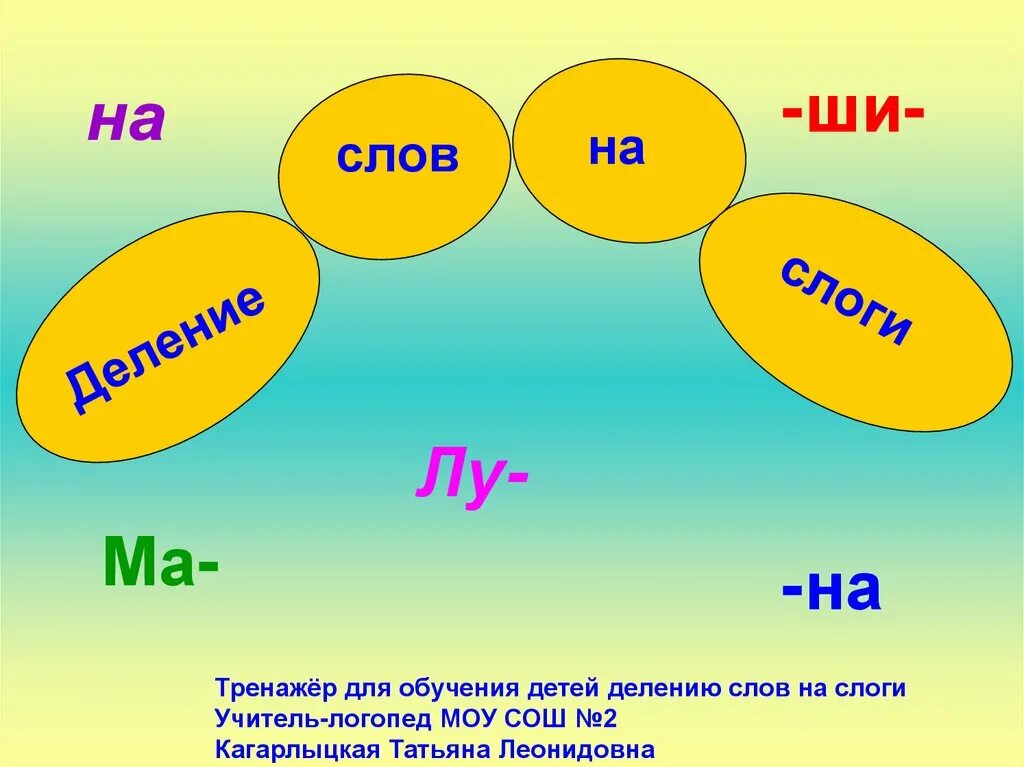 Значение слова слогом. Игра на Разделение слов на слоги. Деление слов на слоги задания для дошкольников. Деление слов на слоги для дошколят. Задания для детей деление слов на слоги.