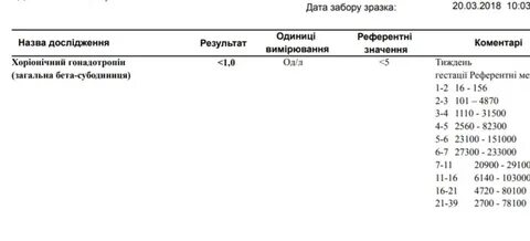 Хгч при внематочной беременности на ранних