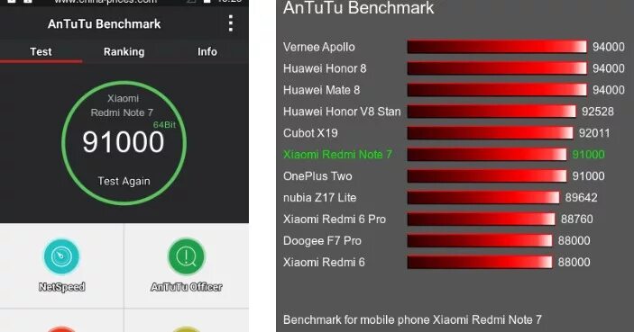 Xiaomi Redmi Note 11 Pro 8/128 ГБ ANTUTU. Xiaomi Redmi Note 10 Pro 8/128gb ANTUTU. Xiaomi Redmi Note 10 s 8/128gb антуту. Редми ноут 11s антуту. Redmi note 13 antutu benchmark