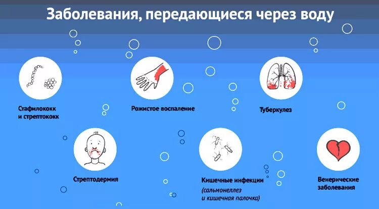 Заболевание передающееся водным