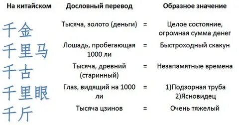 Переведи это слово на китайском