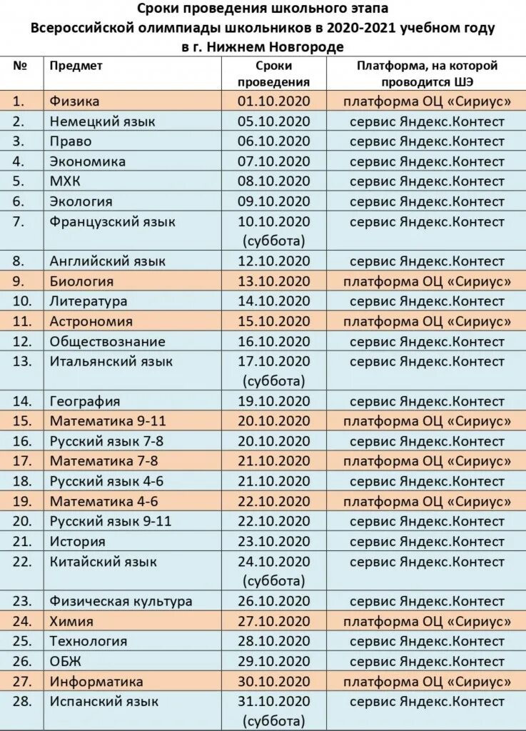 Региональный этап информатика результаты. График проведения школьного. График проведения муниципального этапа. Школьный этап Всероссийской олимпиады школьников 2020-2021.