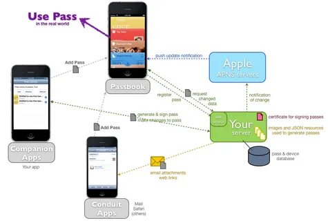 Wallet passes карты