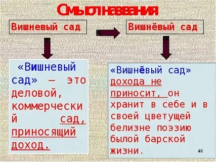 Судьба героев вишневого сада