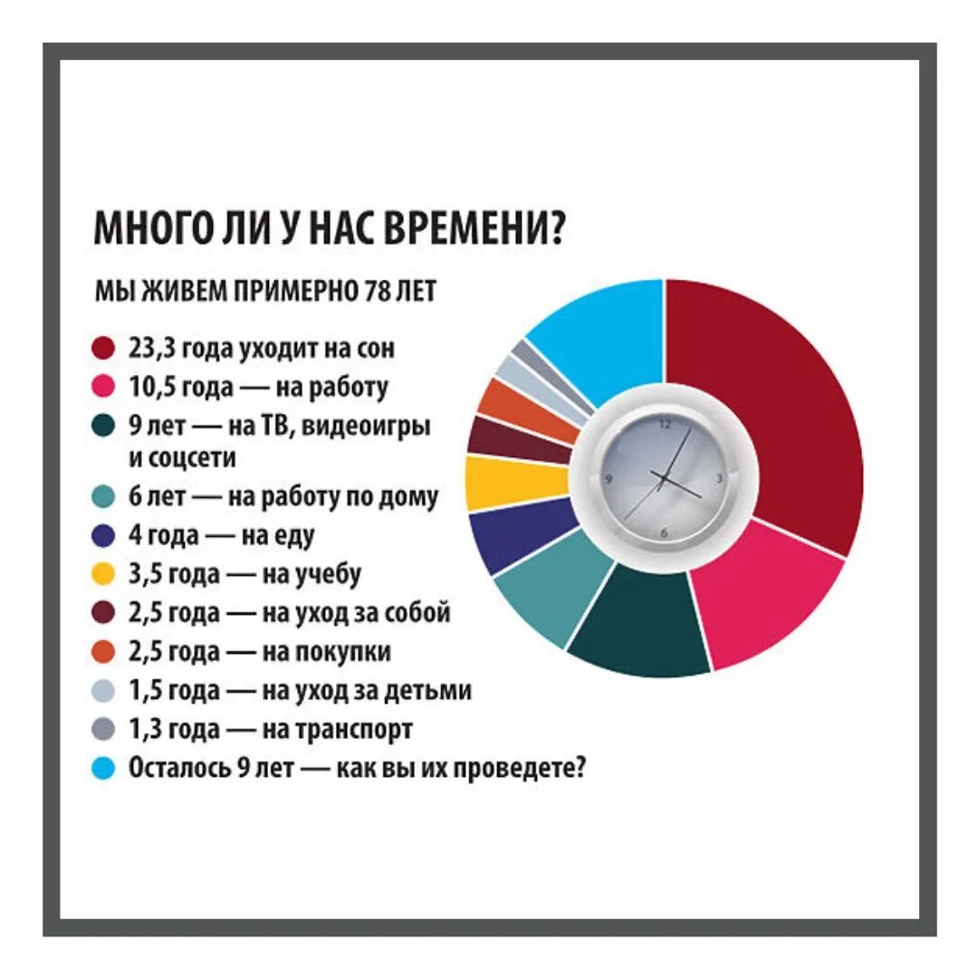 Времени уйдет на изучение. На что мы тратим время. Распределение времени в жизни человека. Сколько времени человек проводит на работе. Распределение времени в сутки человека.