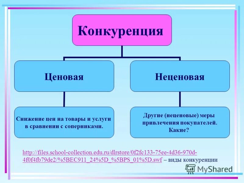 Методы конкуренции производителей. Формы и методы неценовой конкуренции. Ценовая и неценовая конкуренция. Методы конкуренции ценовая и неценовая. Виды неценовой конкуренции.