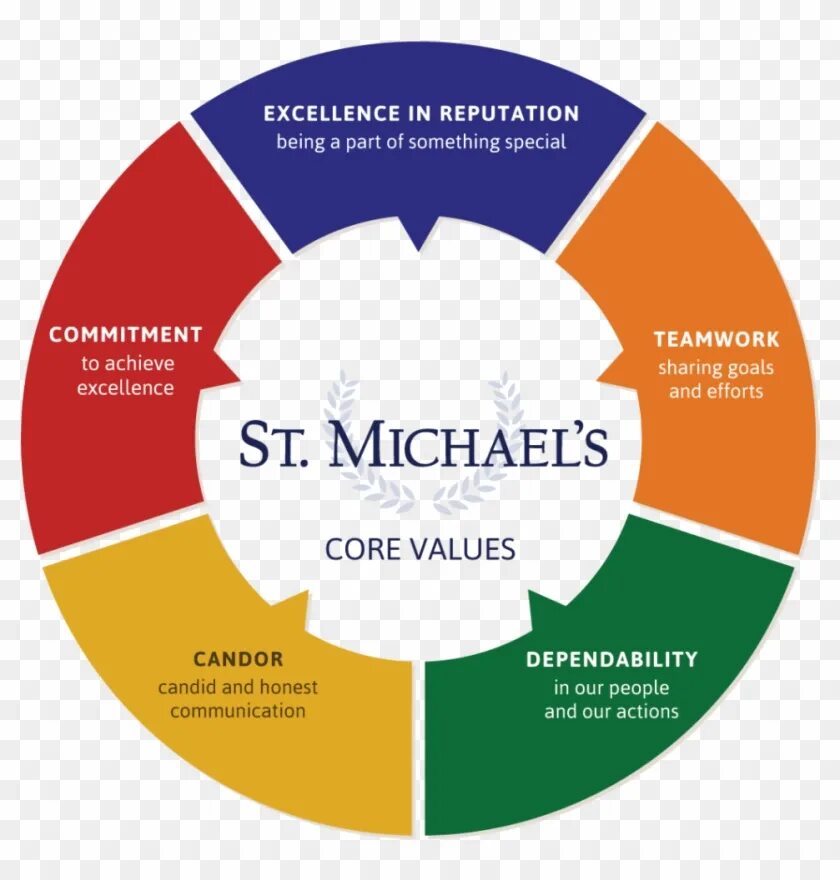 Value core 2