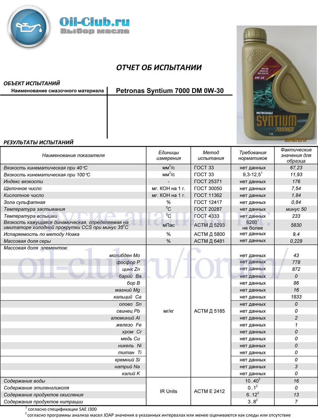 Petronas моторное масло 5w40 3000av. Масло моторное 4 т 10w-30 анализ масла. Масло с Ойл 5w30 контрафакт. Petronas Syntium 7000 av 0w-20.