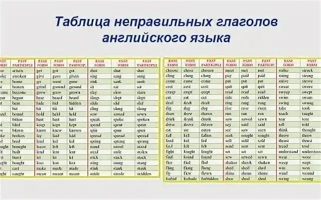 Таблица неправильного глагола учебник. Неправильные глаголы английского языка. Таблица неправильных глаголов. Таблица неправильных глаголов 3 формы. Таблица неправильных глаголов с транскрипцией и переводом.