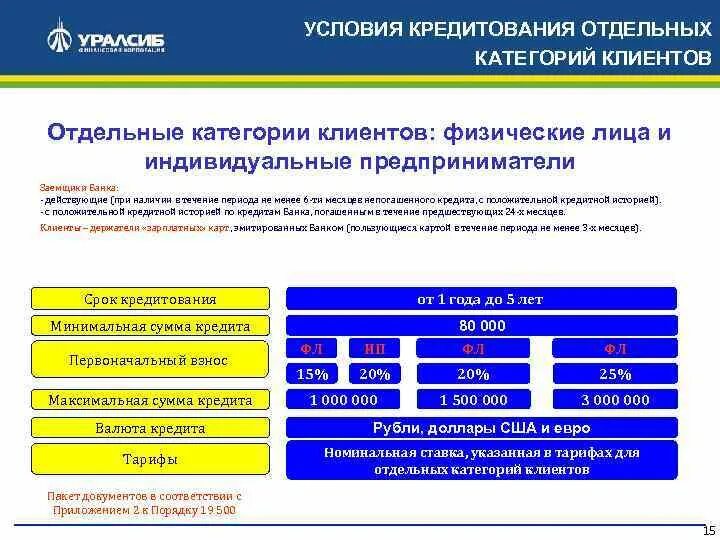 Категории клиентов банка. Категории физ лиц. Категории клиентов в банке. Какие категории физических лиц могут быть клиентами банка.