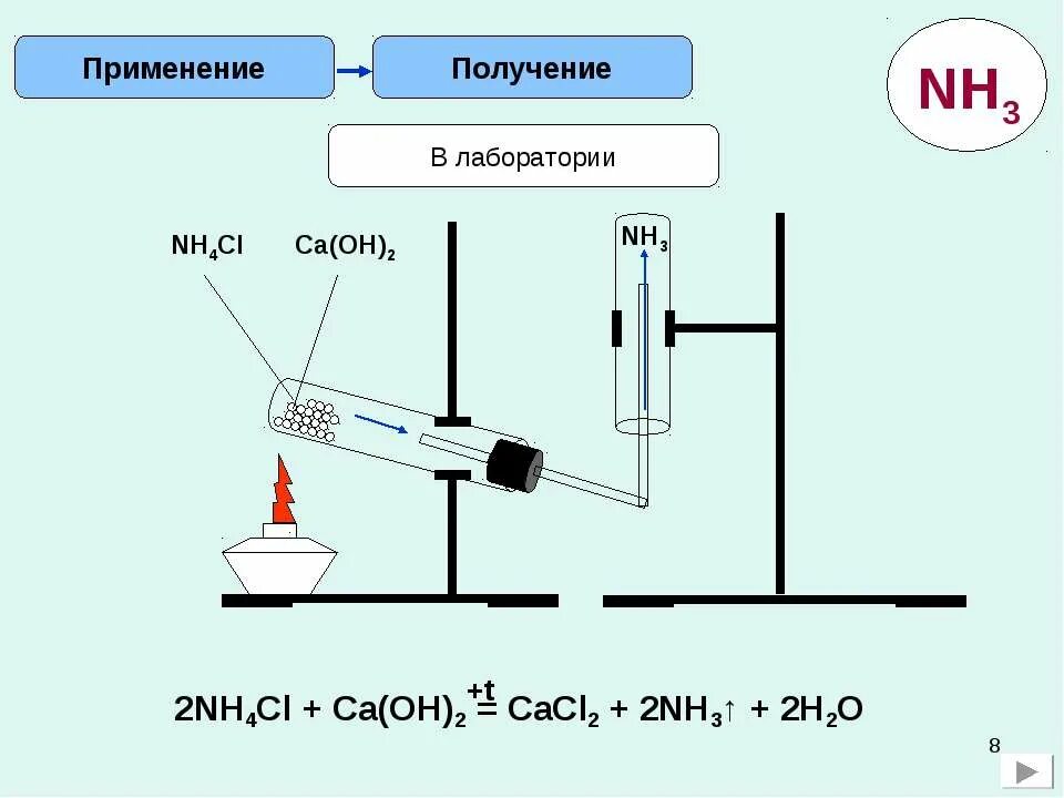 Лабораторный способ получения аммиака. Ca(oh)2 + nh4cl =. Лабораторный способ получения аммиака реакция. Реакция nh4cl ca oh 2. Схема получения аммиака в лаборатории.