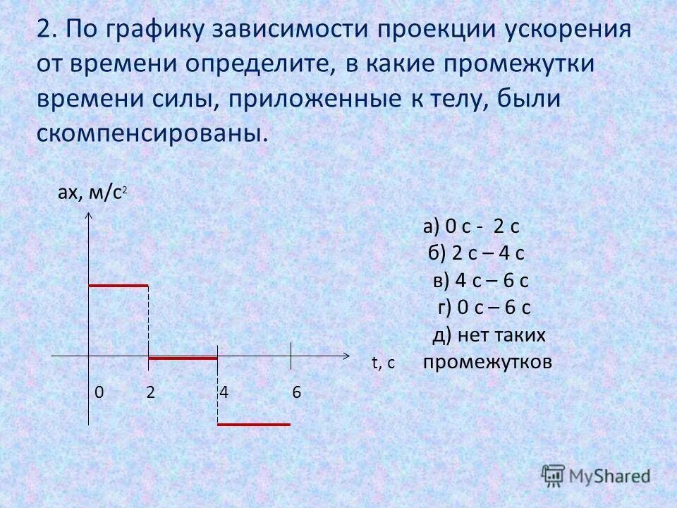 По какой формуле можно определить проекцию ускорения