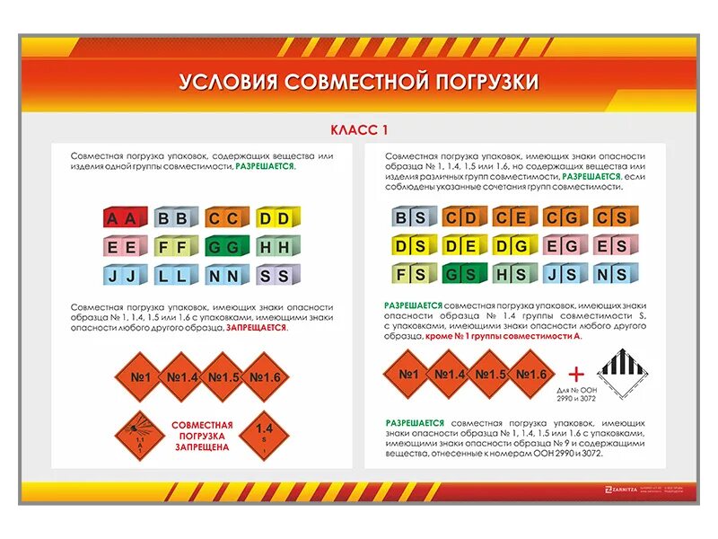 Группы совместимости опасных грузов класса 1. Совместимость опасных грузов 1 класса. Таблица совместимости перевозки опасных грузов. Таблица совместной перевозки опасных грузов.