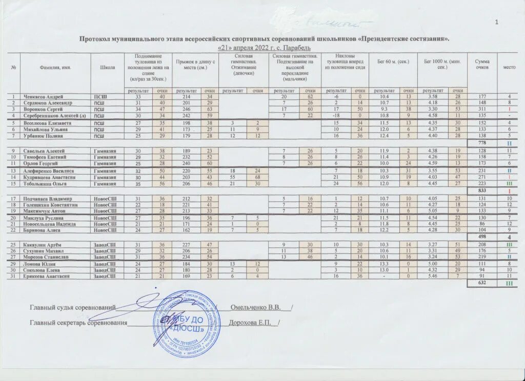 жеребьевка президентских состязаний 2024. всероссийские спортивные игры школьных спортивных клубов. орлёнок президентские соревнования 2021. жеребьевка президентских состязаний 2024. президентские спортивные состязания 2022.