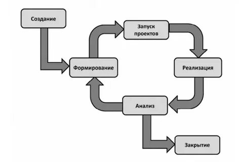 Процесс запуска проекта