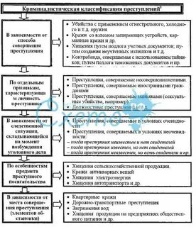 Криминалистическая характеристика убийств