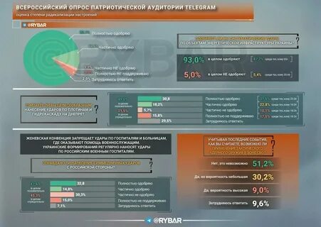 Телеграмм канал сводки