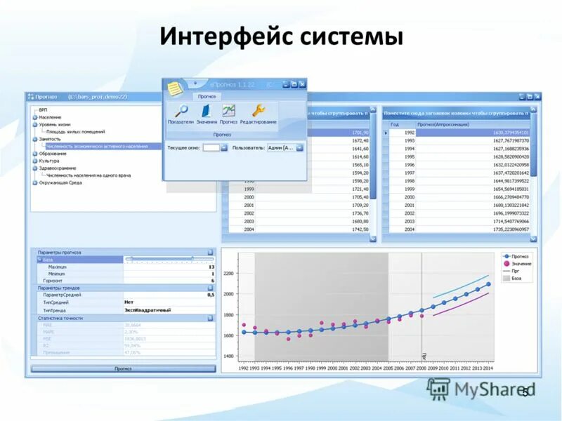 Интерфейс системы. Пользовательский интерфейс android. Информационный интерфейс. Программный, аппаратный, аппаратно-программный интерфейс. Интерфейс это.