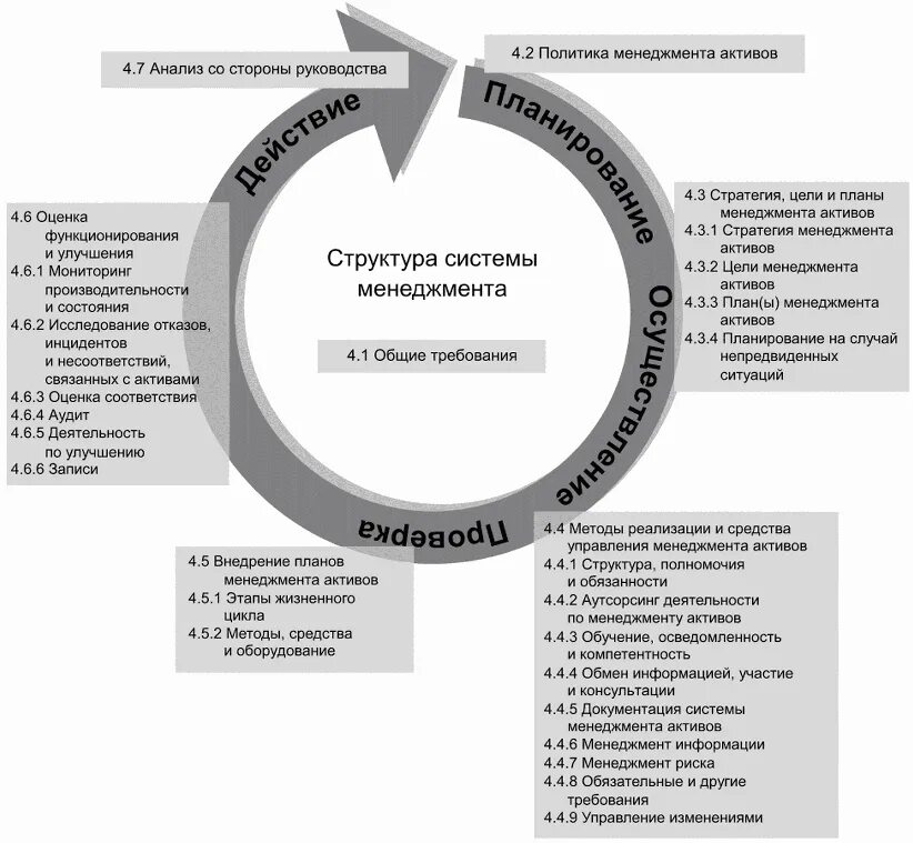 План непрерывности. Система менеджмента. Управление непрерывностью бизнеса. Система управления непрерывностью бизнеса. План обеспечения непрерывности бизнеса.